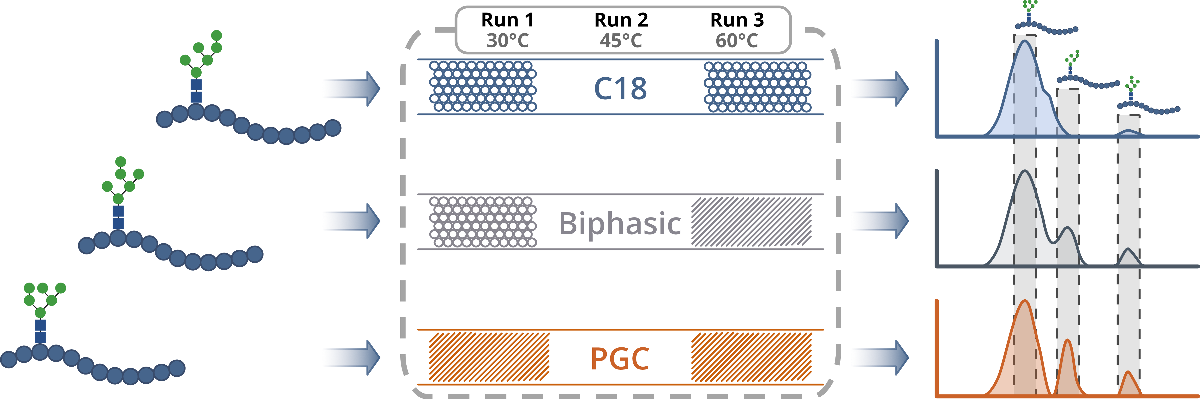 ABC PGC TOC Figure