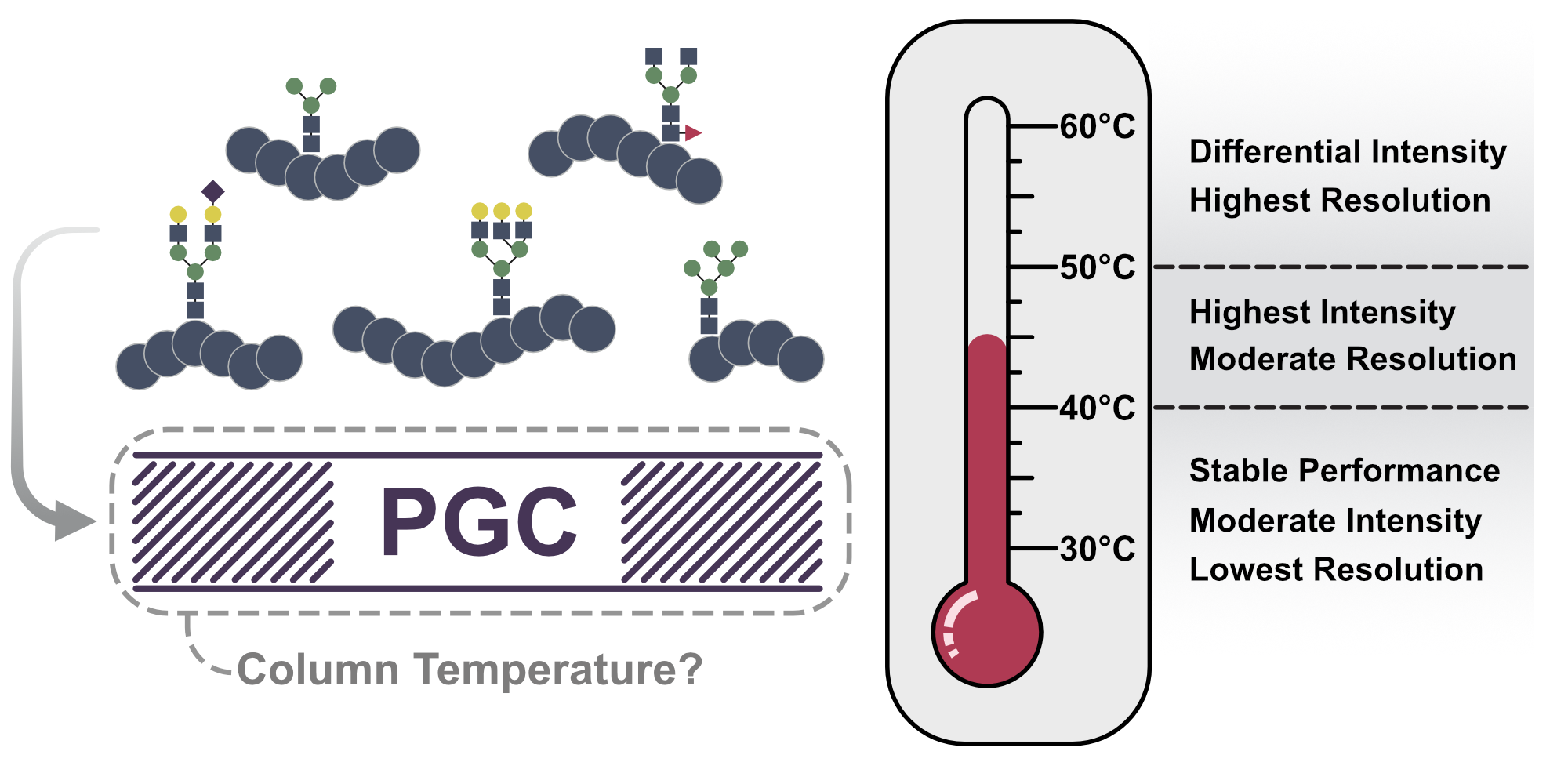 JASMS Graphical Abstract