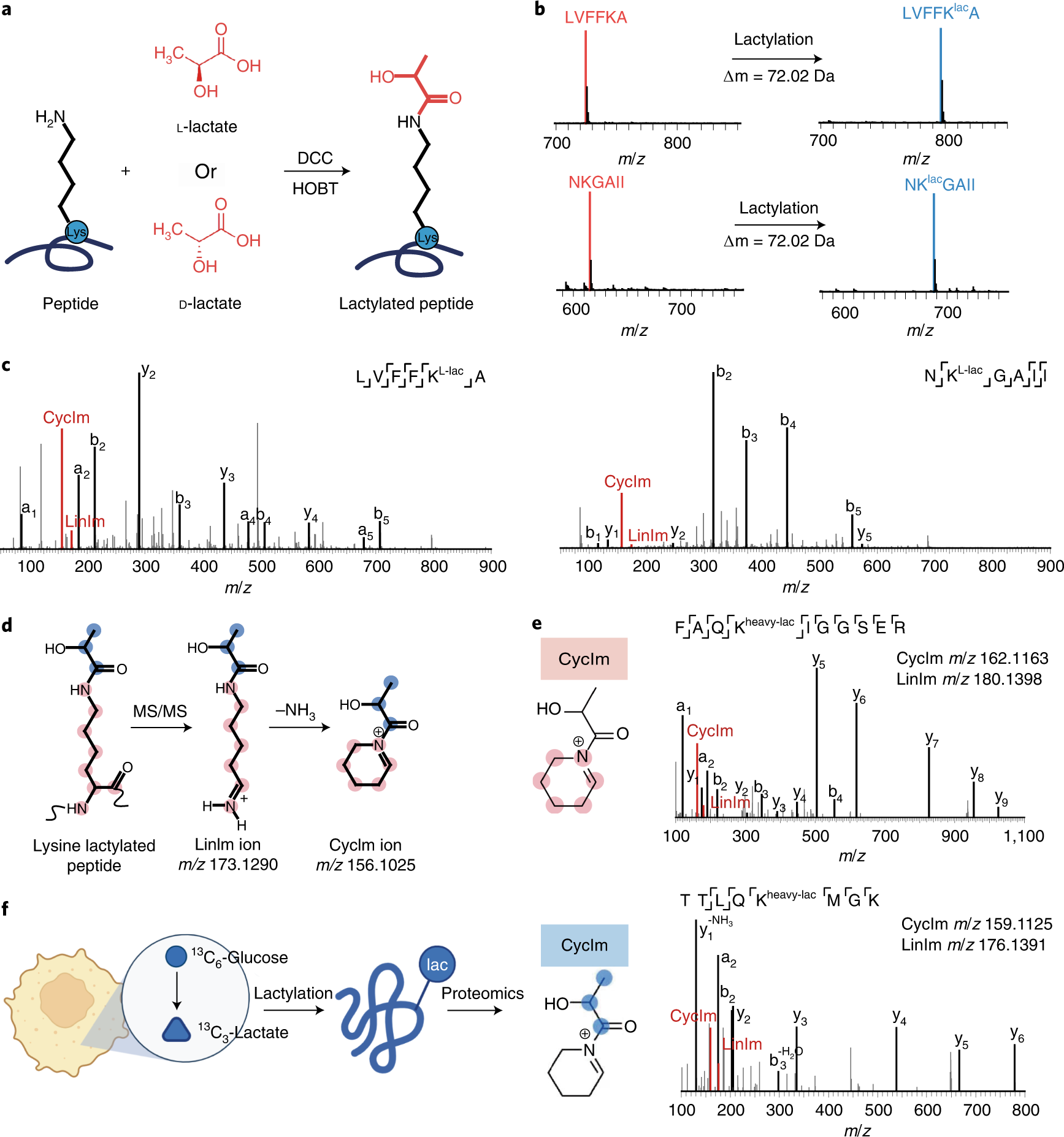 Nat Methods Figure 1