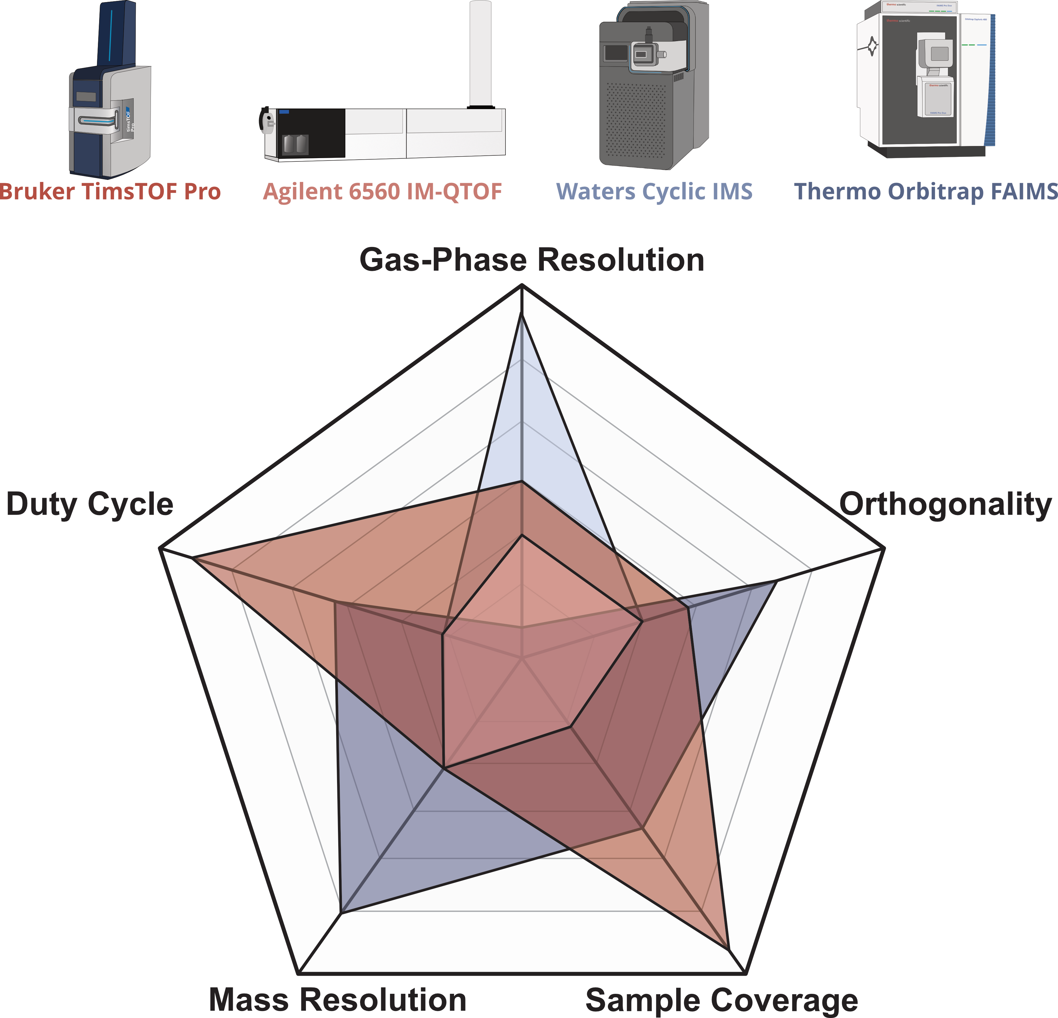 TrAC Graphical Abstract